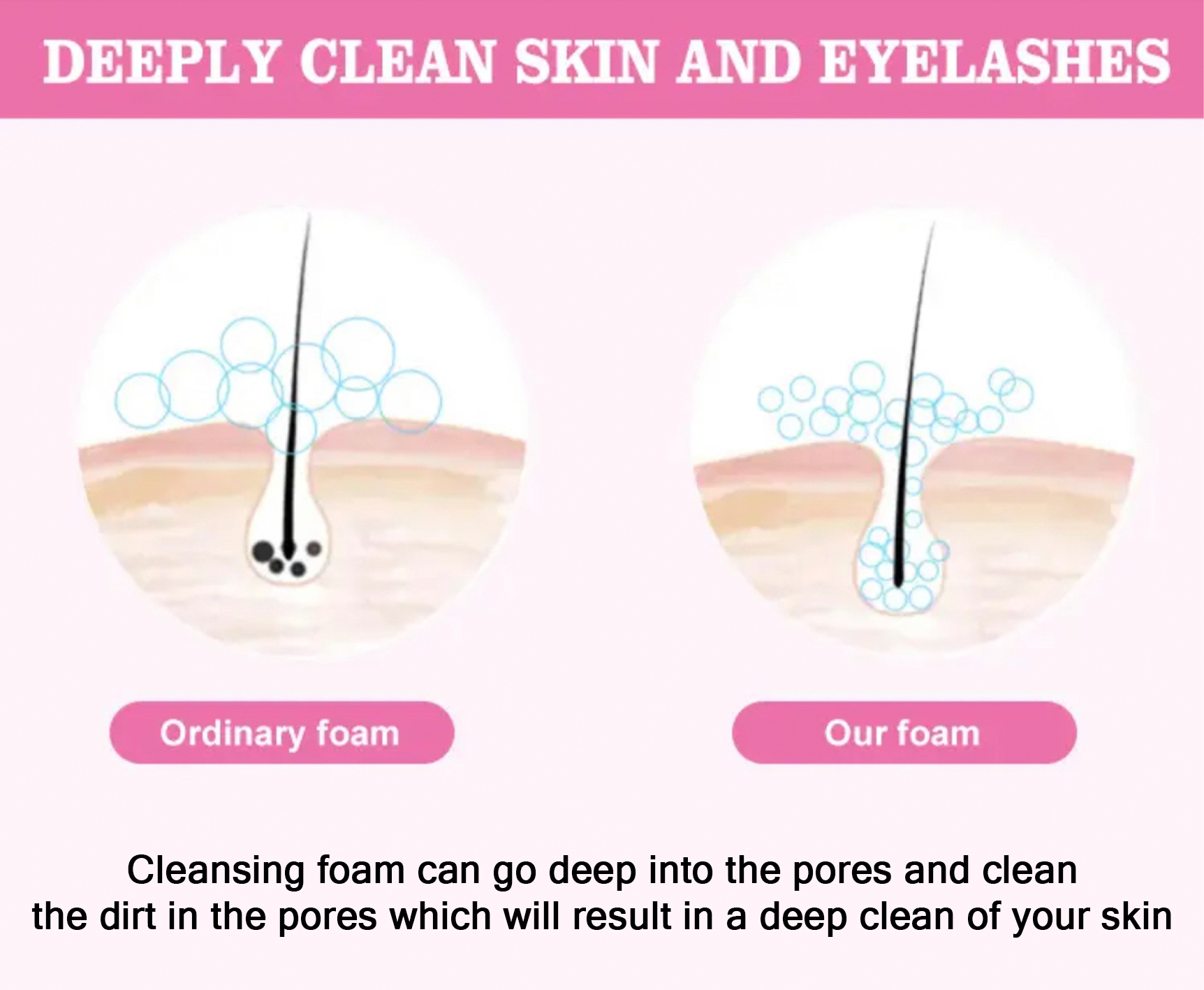 PRIVATE LABEL, 100pcs Wholesale Luxury PREMIUM Quality Vegan, Cruelty Free Wholesale Eyelash Cleaning Foam, Foam Lash Bath, Lash Shampoos, Shampoo for Lash Extensions 60ml